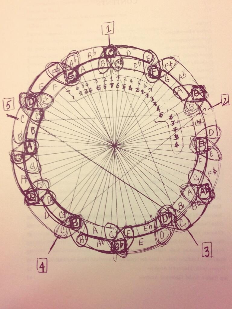 John Coltrane